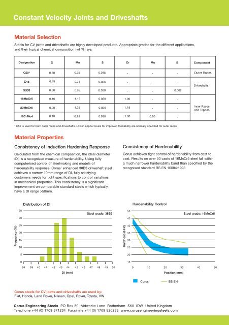 Constant Velocity Joints And Driveshafts - Automotive