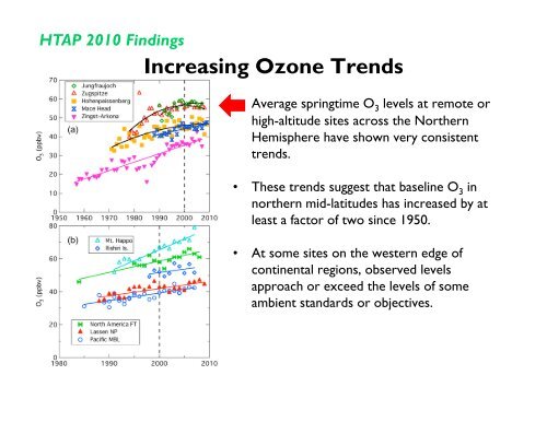 Short-Lived Climate Forcers - MARAMA