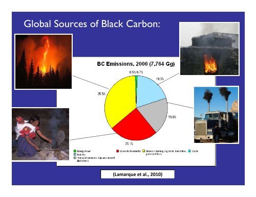 Short-Lived Climate Forcers - MARAMA