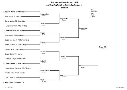 Bezirksmeisterschaften 2013 im Tennis-Bezirk V Essen/Bottrop e. V ...