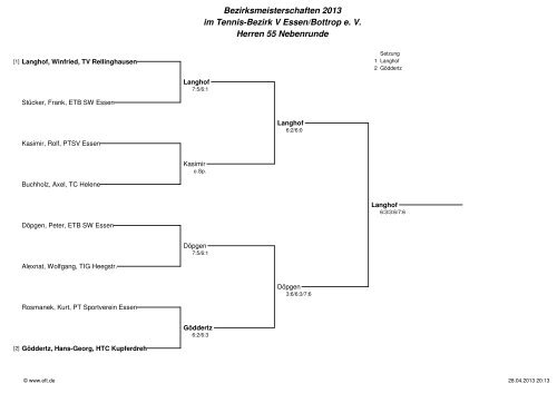 Bezirksmeisterschaften 2013 im Tennis-Bezirk V Essen/Bottrop e. V ...