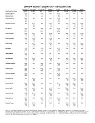2008 UW Women's Cross Country Individual Results - GoHuskies.com