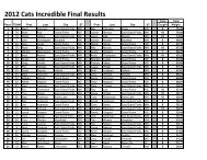 2012 Cats Incredible Final Results - Chamber Organizer