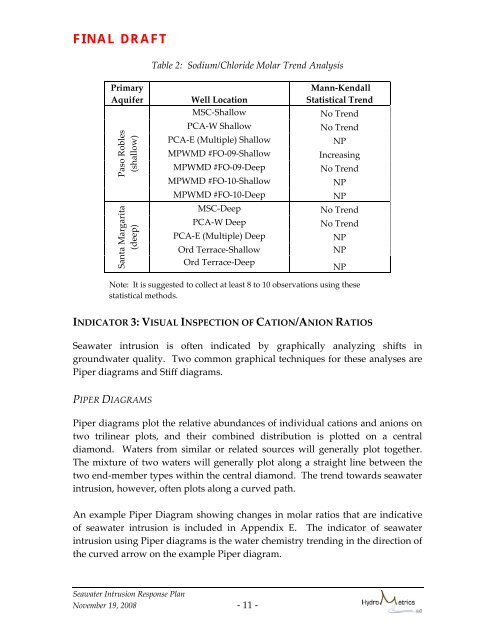 indicators of seawater intrusion - Seasidebasinwatermaster.org