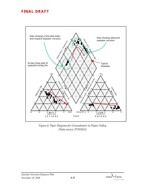 indicators of seawater intrusion - Seasidebasinwatermaster.org