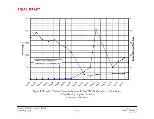 indicators of seawater intrusion - Seasidebasinwatermaster.org