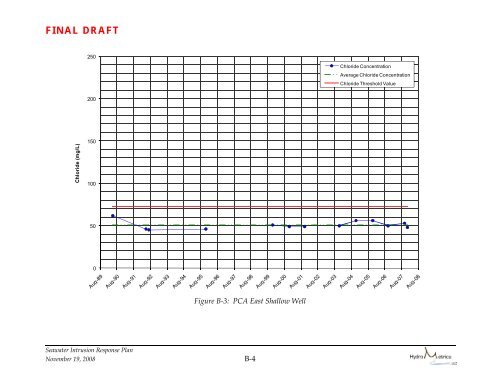 indicators of seawater intrusion - Seasidebasinwatermaster.org