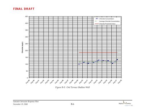 indicators of seawater intrusion - Seasidebasinwatermaster.org