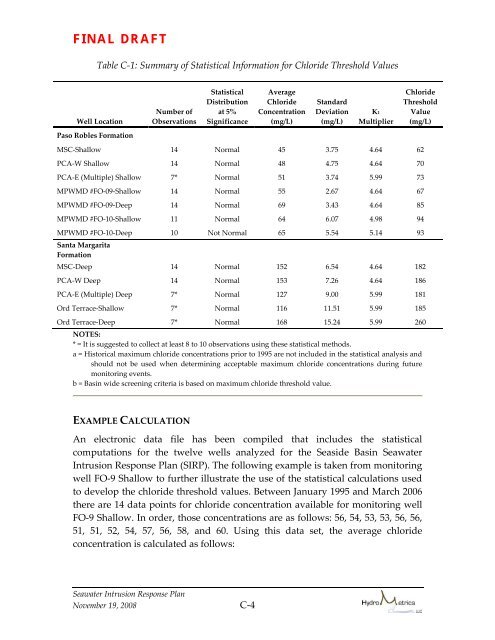 indicators of seawater intrusion - Seasidebasinwatermaster.org