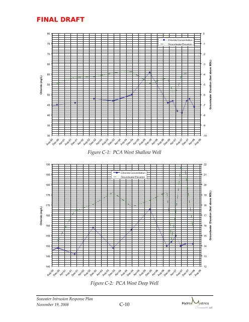 indicators of seawater intrusion - Seasidebasinwatermaster.org