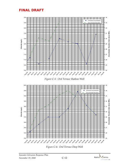 indicators of seawater intrusion - Seasidebasinwatermaster.org