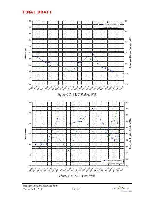 indicators of seawater intrusion - Seasidebasinwatermaster.org