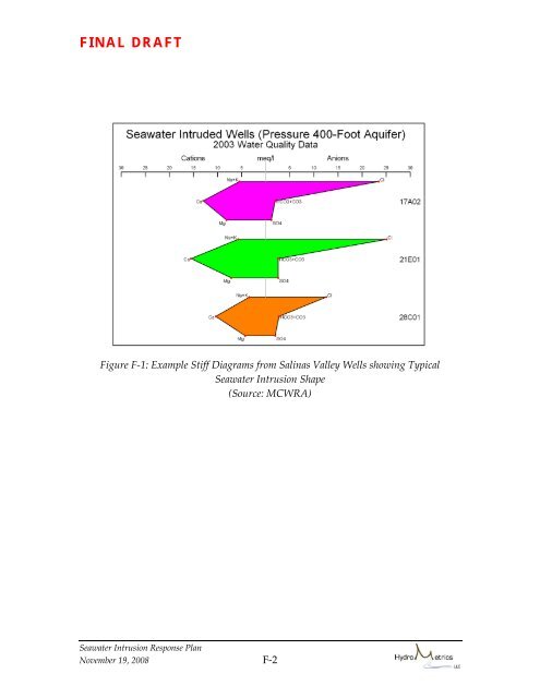 indicators of seawater intrusion - Seasidebasinwatermaster.org