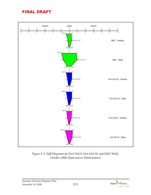 indicators of seawater intrusion - Seasidebasinwatermaster.org