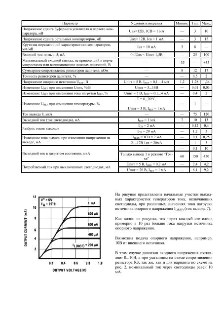 LM3914-3916 .pdf - Tehnari.ru