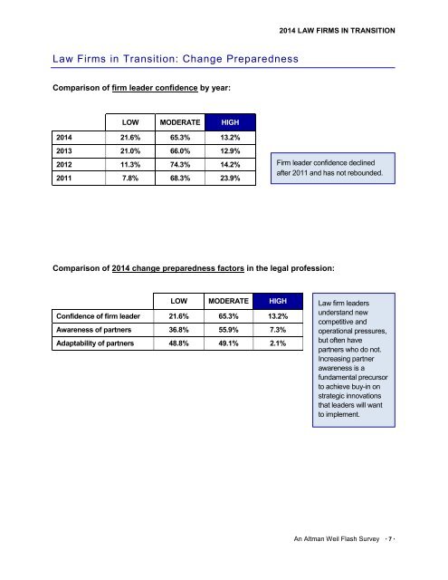 MPF WHITE PAPER - AW 2014 Law Firms in Transition - 10-21-14