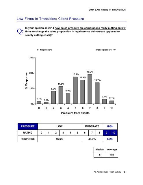 MPF WHITE PAPER - AW 2014 Law Firms in Transition - 10-21-14