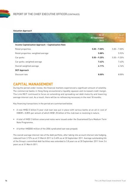 INTERIM REPORT - The Link REIT