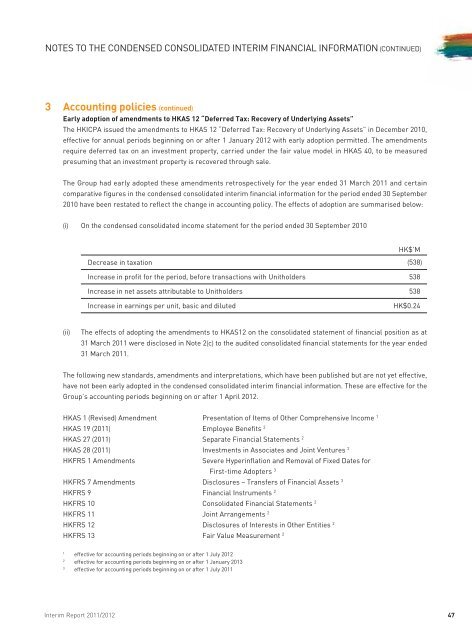 INTERIM REPORT - The Link REIT