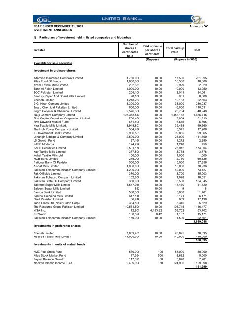 YEAR ENDED DECEMBER 31, 2009 Annexure 'A' INVESTMENT ...