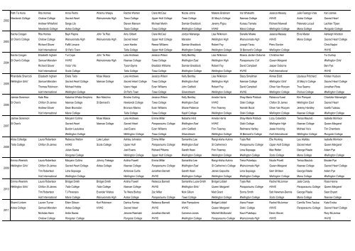 SPOTY - History of Winners Master Sheet - College Sport Wellington