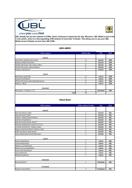 Bank Alfalah Welcomes You - United Bank Limited