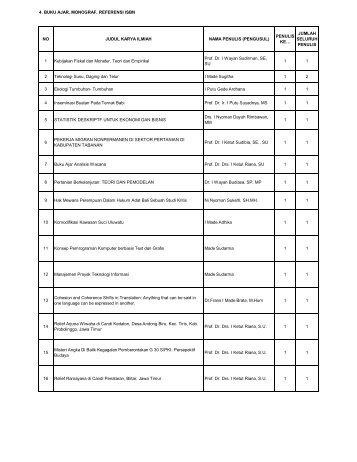 1 Kebijakan Fiskal dan Moneter, Teori dan Empirikal Prof. Dr. I ...