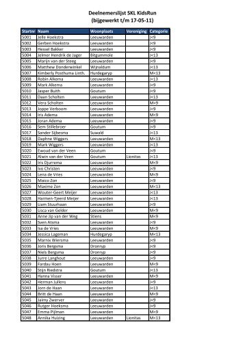 Deelnemerslijst SKL KidsRun - Loop Leeuwarden