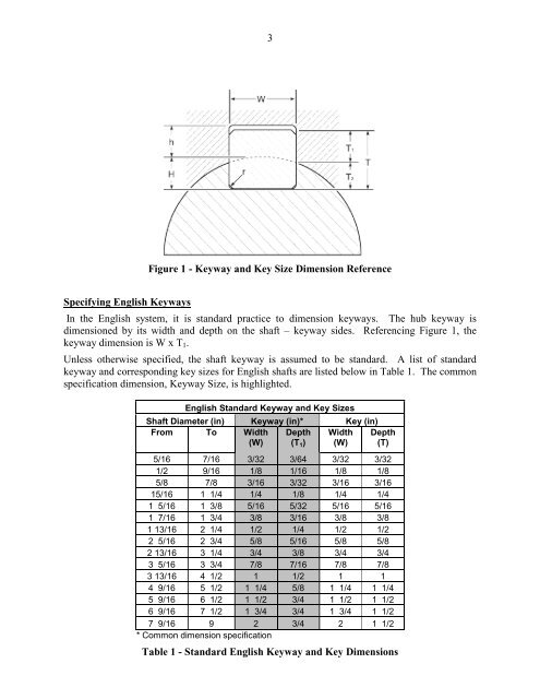 Download Shaft And Hub Keyway And Key Sizes