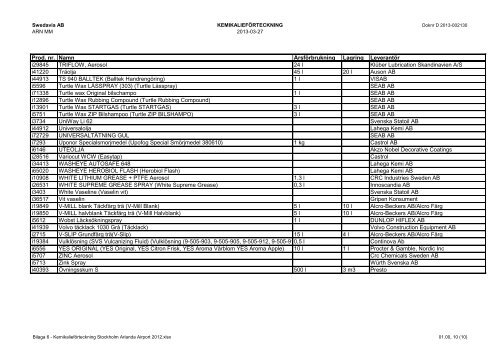 Bilaga 6 KemikaliefÃ¶rteckning Stockholm Arlanda Airport - Swedavia
