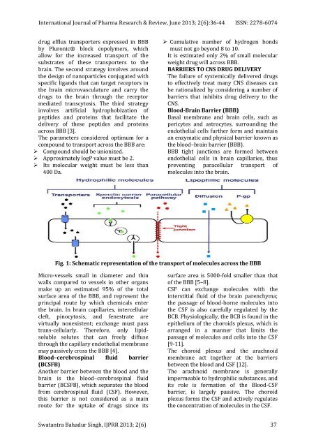 Novel Approaches for Brain Drug Delivery System-Review