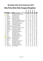 Chly Paris-Stich 50m Gruppen-Rangliste - Pistolenclub ...