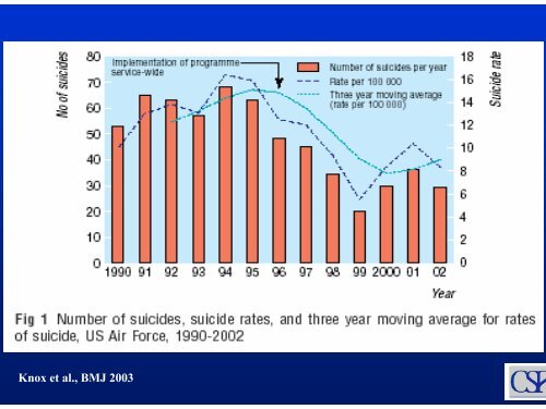 Public Health Approaches to Suicide Prevention - Gannett Health ...