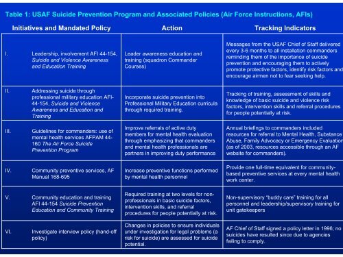 Public Health Approaches to Suicide Prevention - Gannett Health ...