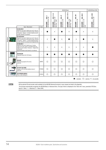 ADL300 Elevator Drives for Synchronous ... - Sprecher + Schuh