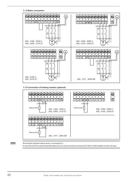 ADL300 Elevator Drives for Synchronous ... - Sprecher + Schuh