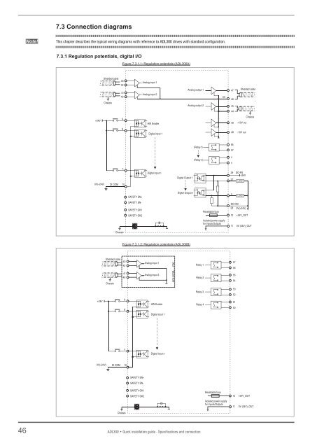 ADL300 Elevator Drives for Synchronous ... - Sprecher + Schuh