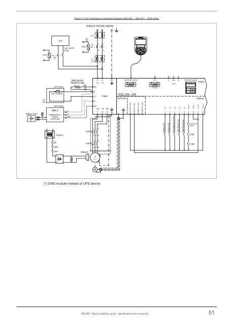 ADL300 Elevator Drives for Synchronous ... - Sprecher + Schuh