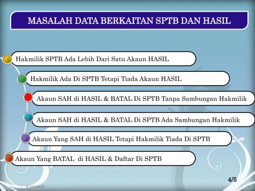 A Review On e-Tanah - Malaysia Geoportal