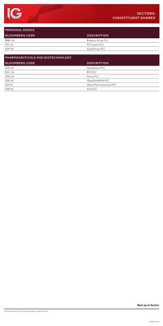 SECTORS: CONSTITUENT SHARES - IG Index