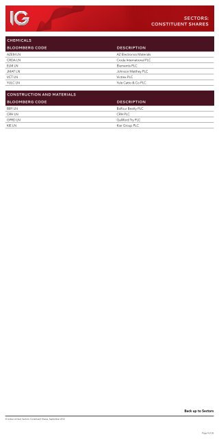 SECTORS: CONSTITUENT SHARES - IG Index