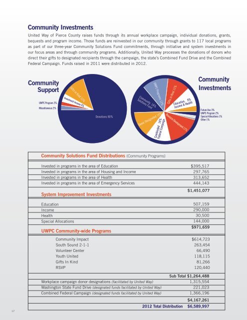 Our Annual Report - United Way of Pierce County