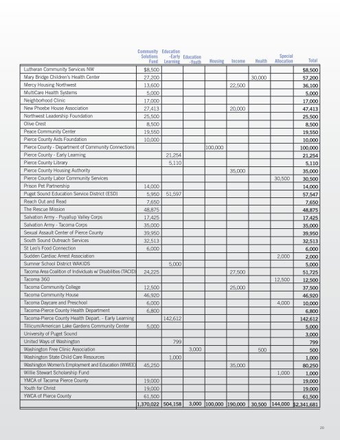 Our Annual Report - United Way of Pierce County