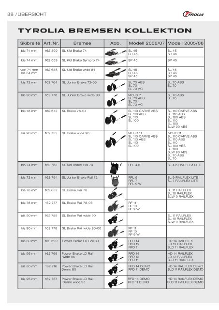 Technisches Handbuch - Tyrolia