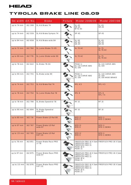 TECHNICAL MANUAL - Tyrolia