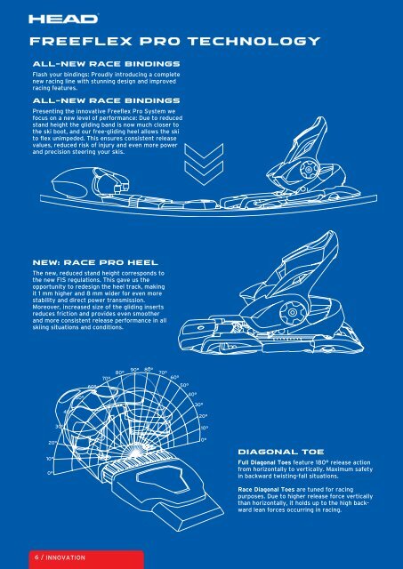 TECHNICAL MANUAL - Tyrolia