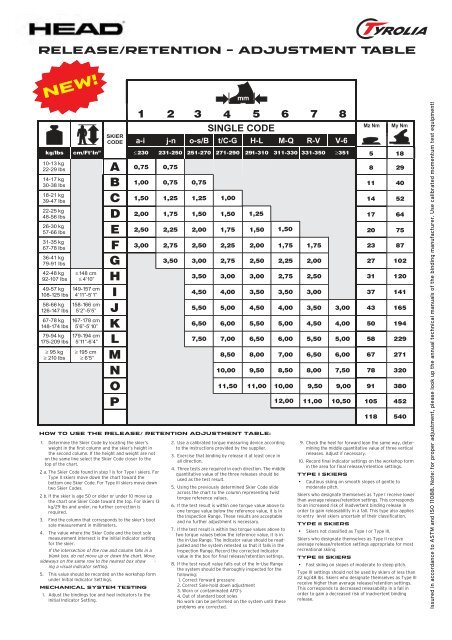 TECHNICAL MANUAL - Tyrolia