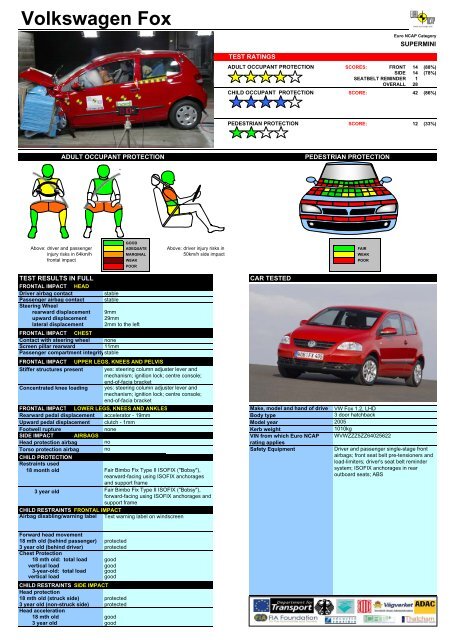 siège auto sweety fox crash test