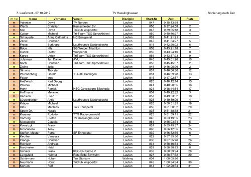 7. Laufevent - 07.10.2012 TV Hasslinghausen Sortierung nach Zeit ...