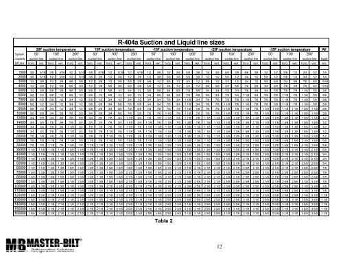 MRS / MRSW SERIES CONDENSING UNIT ... - Master-Bilt